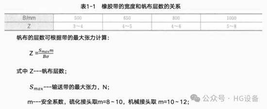 皮帶輸送機(jī)的構(gòu)造915