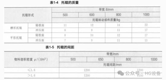 皮帶輸送機(jī)的構(gòu)造2816