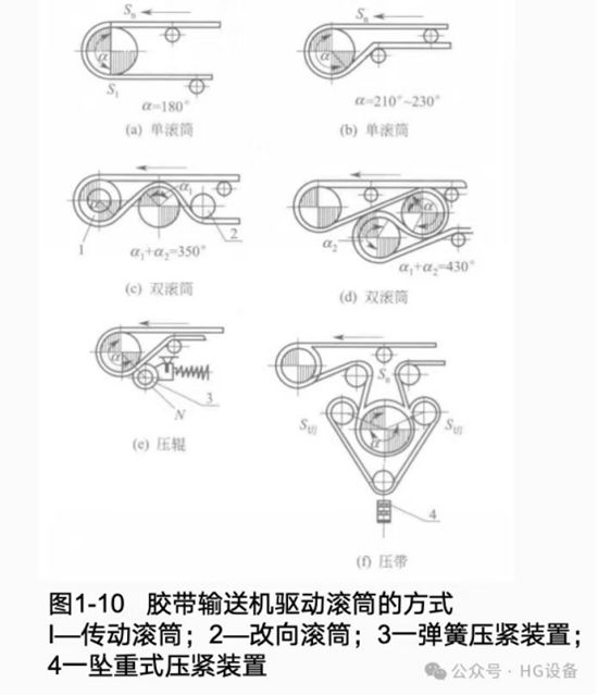 皮帶輸送機(jī)的構(gòu)造4151